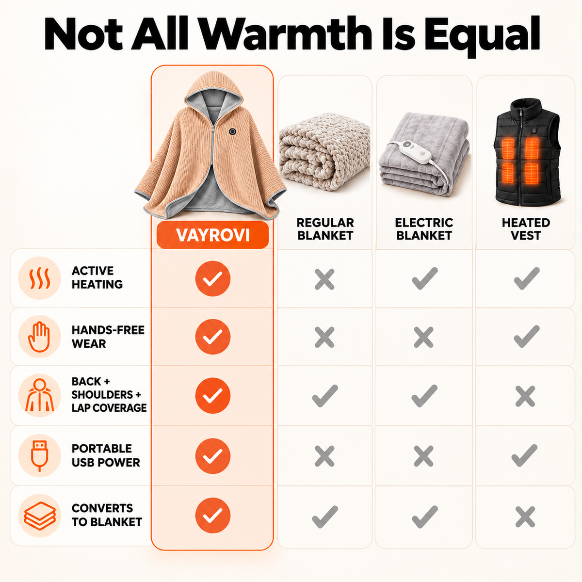 Vayrovi Heated Shawl