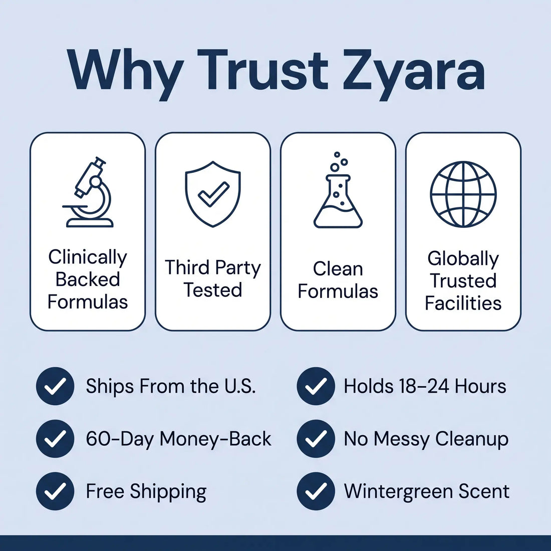 ZYARA™ Denture Reliner