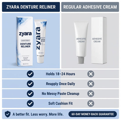 ZYARA™ Denture Reliner